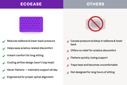 PURPLE HONEYCOMB GEL-TEC™ CUSHION